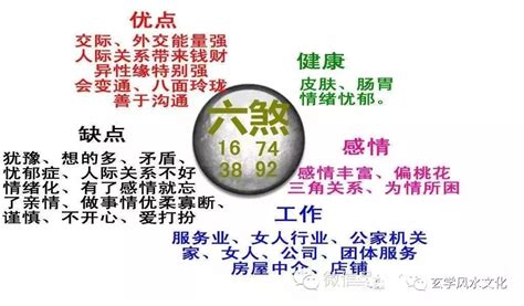 易經六煞|易经数字之如何正确运用六煞磁场？